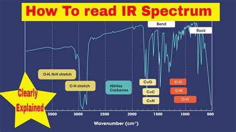 how to read ir spectra.